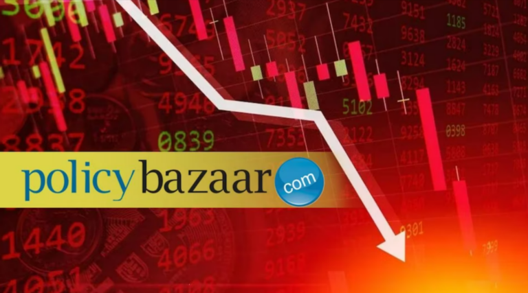 Policybazaar Shares